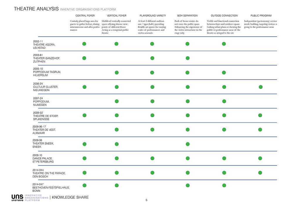 Theatre Organisation Chart